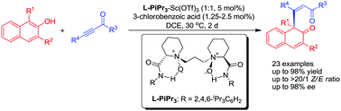 Graphical abstract: Chiral N,N′-dioxide/Sc(OTf)3 complex-catalyzed asymmetric dearomatization of β-naphthols
