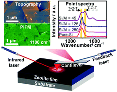 Graphical abstract: Nanoscale infrared imaging of zeolites using photoinduced force microscopy