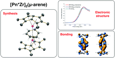 Graphical abstract: Zirconium arene triple-decker sandwich complexes: synthesis, electronic structure and bonding
