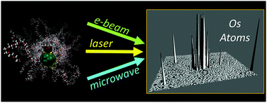 Graphical abstract: Controlled fabrication of osmium nanocrystals by electron, laser and microwave irradiation and characterisation by microfocus X-ray absorption spectroscopy
