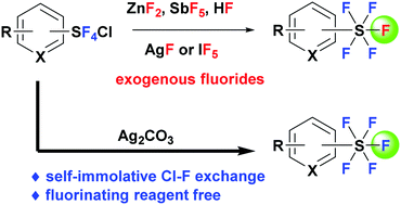 Graphical abstract: Silver-induced self-immolative Cl–F exchange fluorination of arylsulfur chlorotetrafluorides: synthesis of arylsulfur pentafluorides