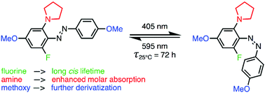 Graphical abstract: Controlling azobenzene photoswitching through combined ortho-fluorination and -amination