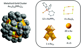 Graphical abstract: Au70S20(PPh3)12: an intermediate sized metalloid gold cluster stabilized by the Au4S4 ring motif and Au-PPh3 groups