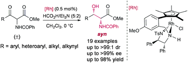 Graphical abstract: Rhodium-mediated asymmetric transfer hydrogenation: a diastereo- and enantioselective synthesis of syn-α-amido β-hydroxy esters