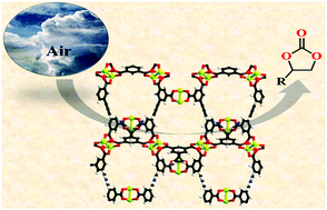 Graphical abstract: A Cu(ii)-MOF capable of fixing CO2 from air and showing high capacity H2 and CO2 adsorption