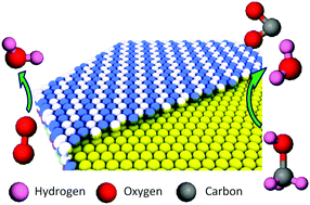 Graphical abstract: Enhanced bifunctional fuel cell catalysis via Pd/PtCu core/shell nanoplates