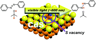 Graphical abstract: Photocatalytic hydrogenation of azobenzene to hydrazobenzene on cadmium sulfide under visible light irradiation