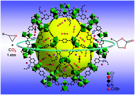 Graphical abstract: An imidazolium-functionalized mesoporous cationic metal–organic framework for cooperative CO2 fixation into cyclic carbonate