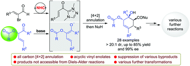 Graphical abstract: Enantioselective intermolecular all-carbon [4+2] annulation via N-heterocyclic carbene organocatalysis
