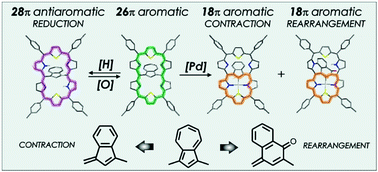 Graphical abstract: Aromaticity switching via azulene transformations in azulene-bridged A,D-dithiahexaphyrin