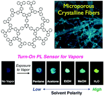 Graphical abstract: A fluorescent microporous crystalline dendrimer discriminates vapour molecules