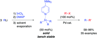 Graphical abstract: Synthesis of bench-stable solid triorganoindium reagents and reactivity in palladium-catalyzed cross-coupling reactions