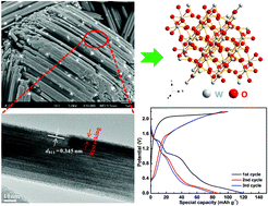 Graphical abstract: Ordered WO3−x nanorods: facile synthesis and their electrochemical properties for aluminum-ion batteries