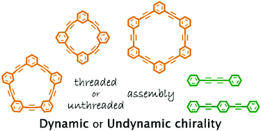 Graphical abstract: Dynamic or undynamic chirality generated by helical arrangement of a shape-persistent ring and rod doubly bridged in a molecule