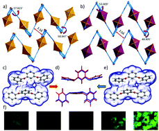 Graphical abstract: Phase transition triggered aggregation-induced emission in a photoluminescent uranyl–organic framework