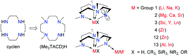 Graphical abstract: A monoanionic NNNN-type macrocyclic ligand for electropositive metal centers