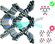 Graphical abstract: Highly photoluminescent two-dimensional imine-based covalent organic frameworks for chemical sensing