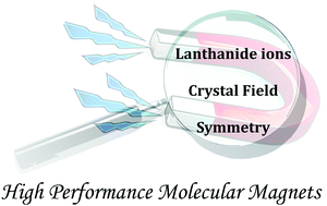 Graphical abstract: Enriching lanthanide single-ion magnetism through symmetry and axiality