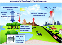 Graphical abstract: Highlights from the Faraday Discussion meeting “Atmospheric chemistry in the Anthropocene”, York, 2017
