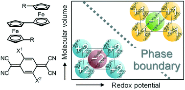 Graphical abstract: Valence engineering of ionic molecular crystals: monovalent–divalent phase diagram for biferrocene–tetracyanoquinodimethane salts