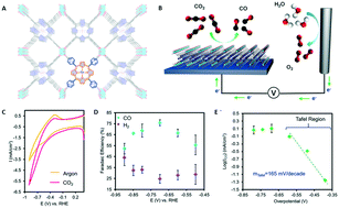 Graphical abstract: Perspectives on metal–organic frameworks with intrinsic electrocatalytic activity