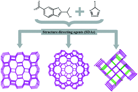 Graphical abstract: Synthesis of zeolite-like metal–organic frameworks via a dual-ligand strategy