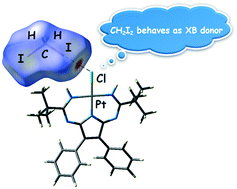 Graphical abstract: Diiodomethane as a halogen bond donor toward metal-bound halides