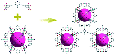Graphical abstract: A new methyl-embedded (3,36)-connected txt-type metal–organic framework exhibiting high H2 adsorption property