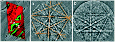 Graphical abstract: Phase formation, crystal orientations and epitaxy in Bi2O3/TiO2/SiO2(/Nd2O3) glass ceramics
