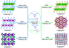 Graphical abstract: A series of alkaline earth metal coordination polymers constructed from two newly designed imidazole-based dicarboxylate ligands containing pyridinylmethyl groups