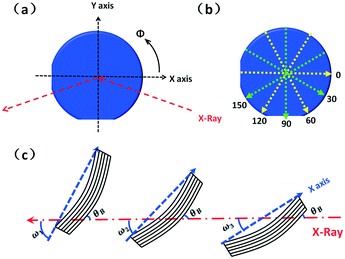Graphical abstract: Spatial variation of lattice plane bending of 4H-SiC substrates