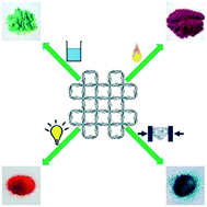 Graphical abstract: Unravelling chromism in metal–organic frameworks