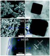 Graphical abstract: Nanoporous carbon leading to the high performance of a Na3V2O2(PO4)2F@carbon/graphene cathode in a sodium ion battery