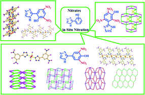 Graphical abstract: New complexes constructed from in situ nitration of (1H-tetrazol-5-yl)phenol: synthesis, structures and properties