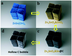 Graphical abstract: A family of microscale 2 × 2 × 2 Pocket Cubes
