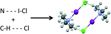 Graphical abstract: Structural organization in the trimethylamine iodine monochloride complex