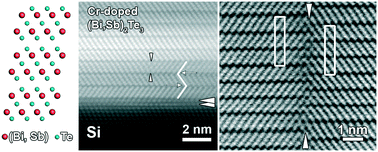 Graphical abstract: Microstructural characterization of Cr-doped (Bi,Sb)2Te3 thin films