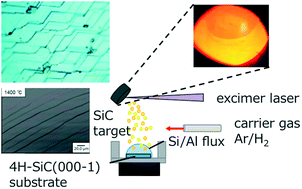 Graphical abstract: Effects of Al addition to Si-based flux on the growth of 4H-SiC films by vapour–liquid–solid pulsed laser deposition