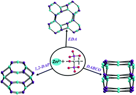 Graphical abstract: Novel amine templated three-dimensional zinc-organophosphonates with variable pore-openings