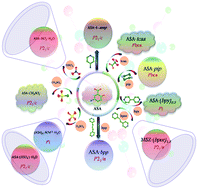 Graphical abstract: Structural landscape of multicomponent solids of 5-aminosalicylic acid