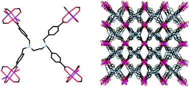 Graphical abstract: Coordination polymers from a flexible alkyldiamine-derived ligand