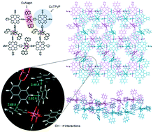 Graphical abstract: Supramolecular porphyrin-based metal–organic frameworks: Cu(ii) naphthoate–Cu(ii) tetrapyridyl porphine structures exhibiting selective CO2/N2 separation