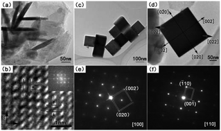 Graphical abstract: Synthesis of variously shaped magnetic FeCo nanoparticles and the growth mechanism of FeCo nanocubes