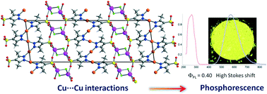 Graphical abstract: A phosphorescent copper(i) coordination polymer with sodium 3,5-dimethyl-4-sulfonate pyrazolate