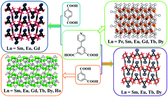 Graphical abstract: 2D and 3D lanthanide metal–organic frameworks constructed from three benzenedicarboxylate ligands: synthesis, structure and luminescent properties