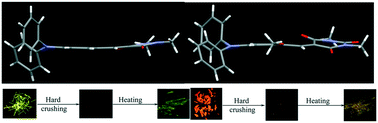 Graphical abstract: Synthesis of tunable, red fluorescent aggregation-enhanced emissive organic fluorophores: stimuli-responsive high contrast off–on fluorescence switching