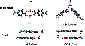 Graphical abstract: Crystal nucleation and growth in a polymorphic system: Ostwald's rule, p-aminobenzoic acid and nucleation transition states