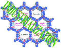 Graphical abstract: Covalent organic frameworks (COFs): perspectives of industrialization