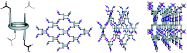 Graphical abstract: Molecular tectonics: high dimensional coordination networks based on methylenecarboxylate-appended tetramercaptothiacalix[4]arene in the 1,3-alternate conformation