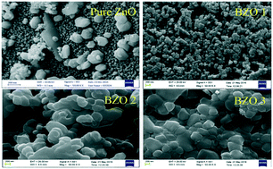 Graphical abstract: Synthesis, crystallography, microstructure, crystal defects, and morphology of BixZn1−xO nanoparticles prepared by sol–gel technique
